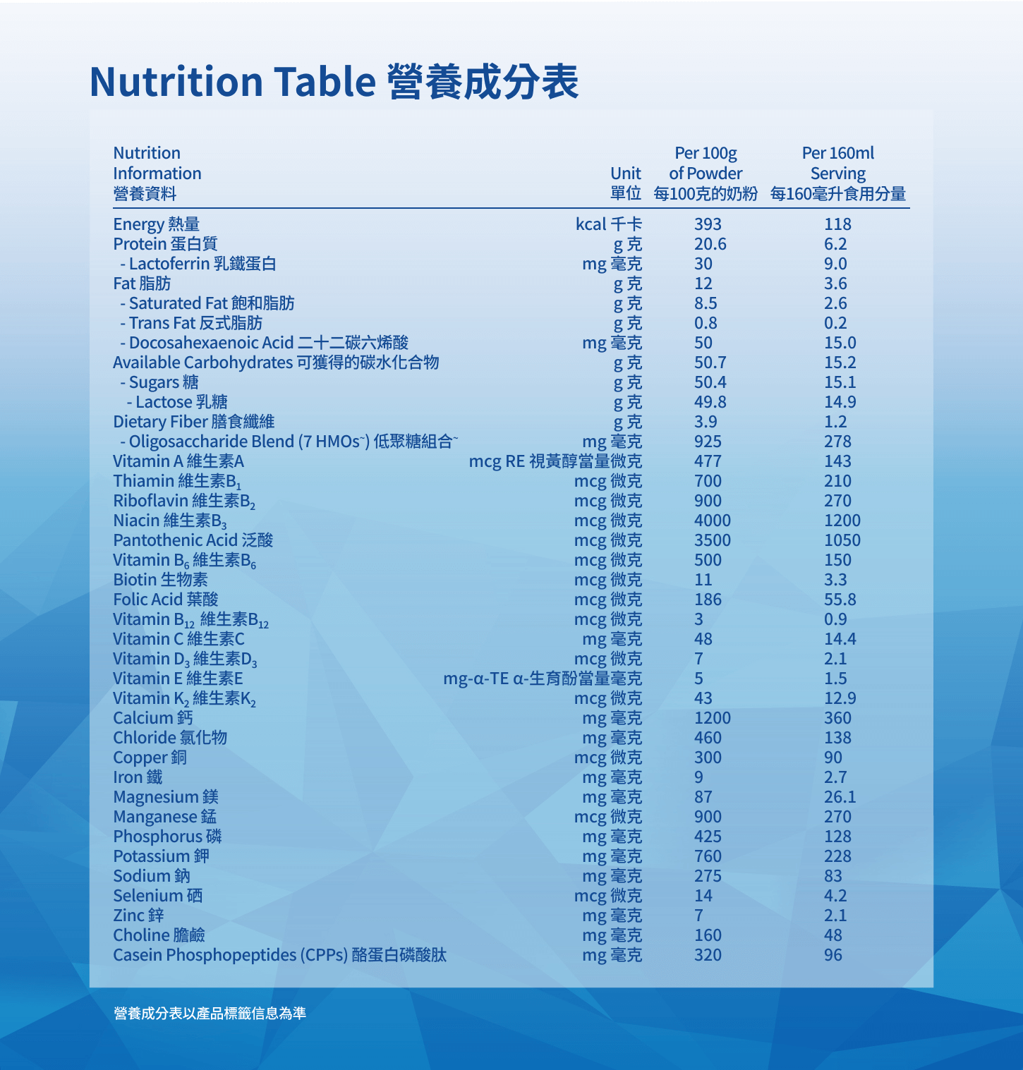營養資料表 包含每100克及每份的營養成分含量